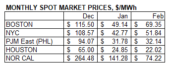 spot-market-prices-2023-03-09