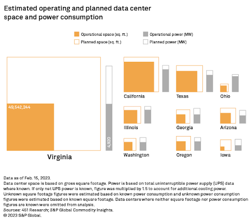 s&p-global-estimated-operating-and-planned-data-center-space-and-power-consumption-2023-04-06