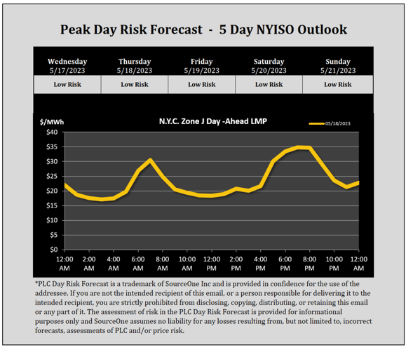 veolia-peak-day-risk-forecast-nyiso-2023-05-18