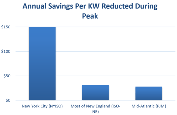 veolia-updated-annual-savings-peak-reduction-2023-05-18