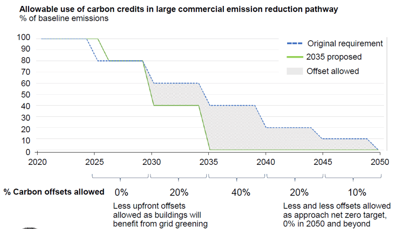 city-of-cambridge-allowable-use-of-carbon-credits-2023-06-29