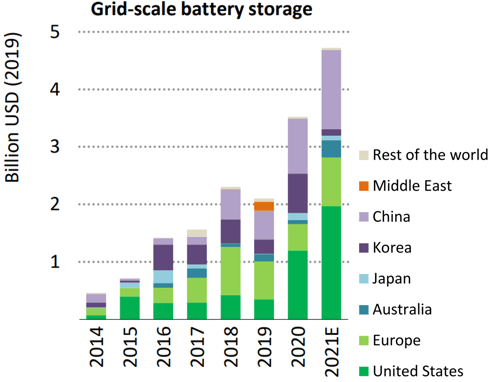 iea-grid-scale-battery-storage-2023-06-08