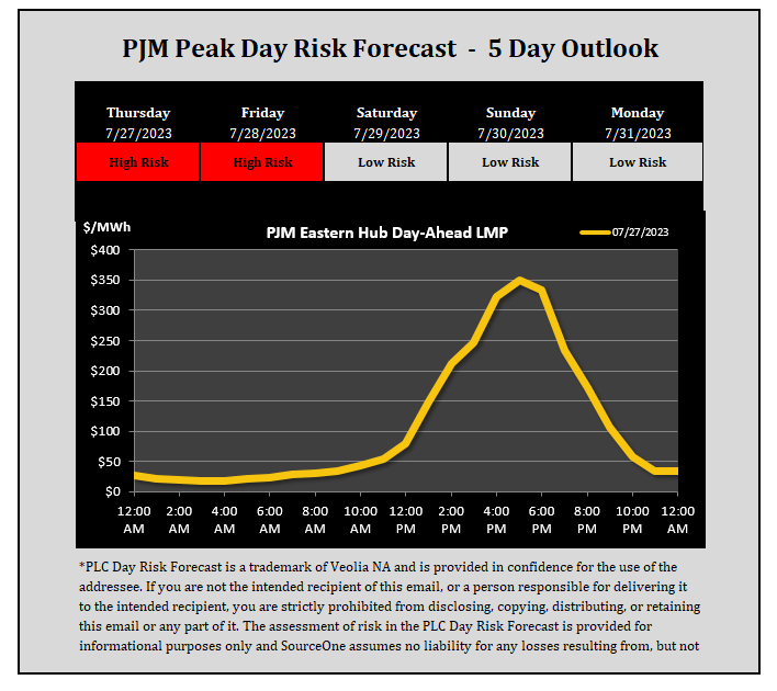 veolia-pjm-peak-day-risk-2023-07-27
