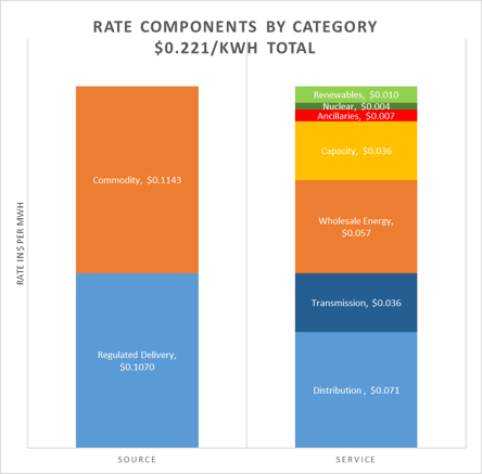 energy-by-five-rate-components-2023-08-10