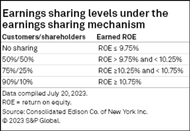 s&p-cost-sharing-coned-2023-08-24