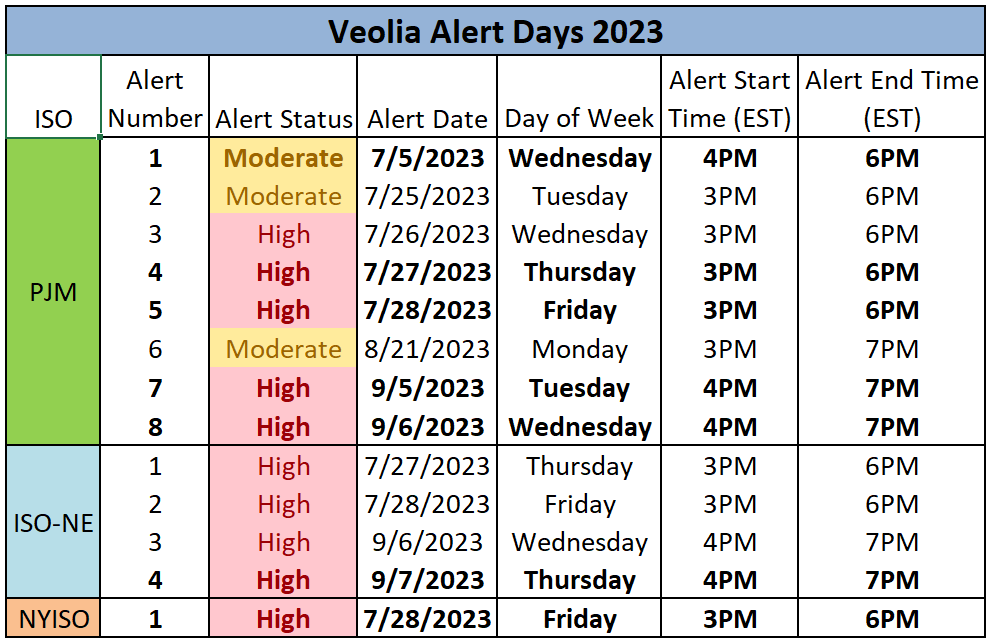veolia-peak-load-alerts-2023-09-21