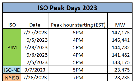 veolia-peak-load-days-2023-09-21