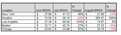 veolia-power-price-summary-table-2023-09-07
