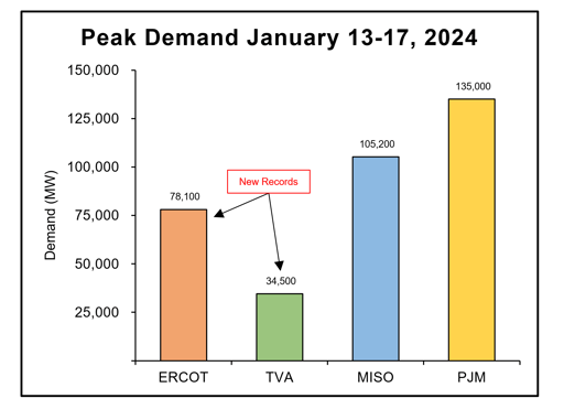 isodata-peak-demand-january-event-2024-01-25-1