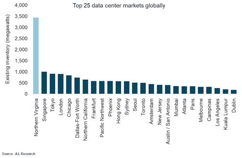 jll-research-northern-virginia-data-center-2024-10-24