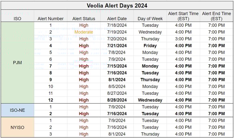 source-one-alert-days-2024-10-03