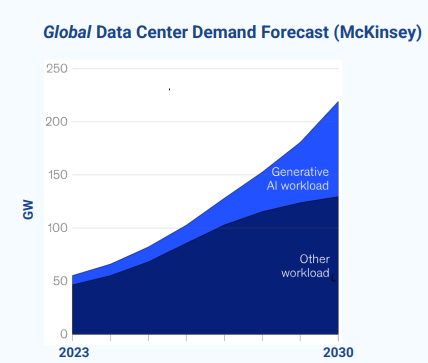 grid-strategies-energy-demand-forecast-2024-12-12