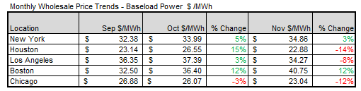 iso-wholesale-electricity-price-2024-12-12