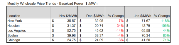 isodata-regional-power-prices-2024-02-08