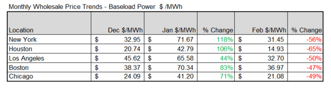 isodata-regional-power-prices-2024-03-07