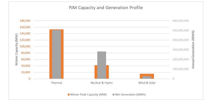 pjm-capacity-resource-mix-graph-2024-03-21
