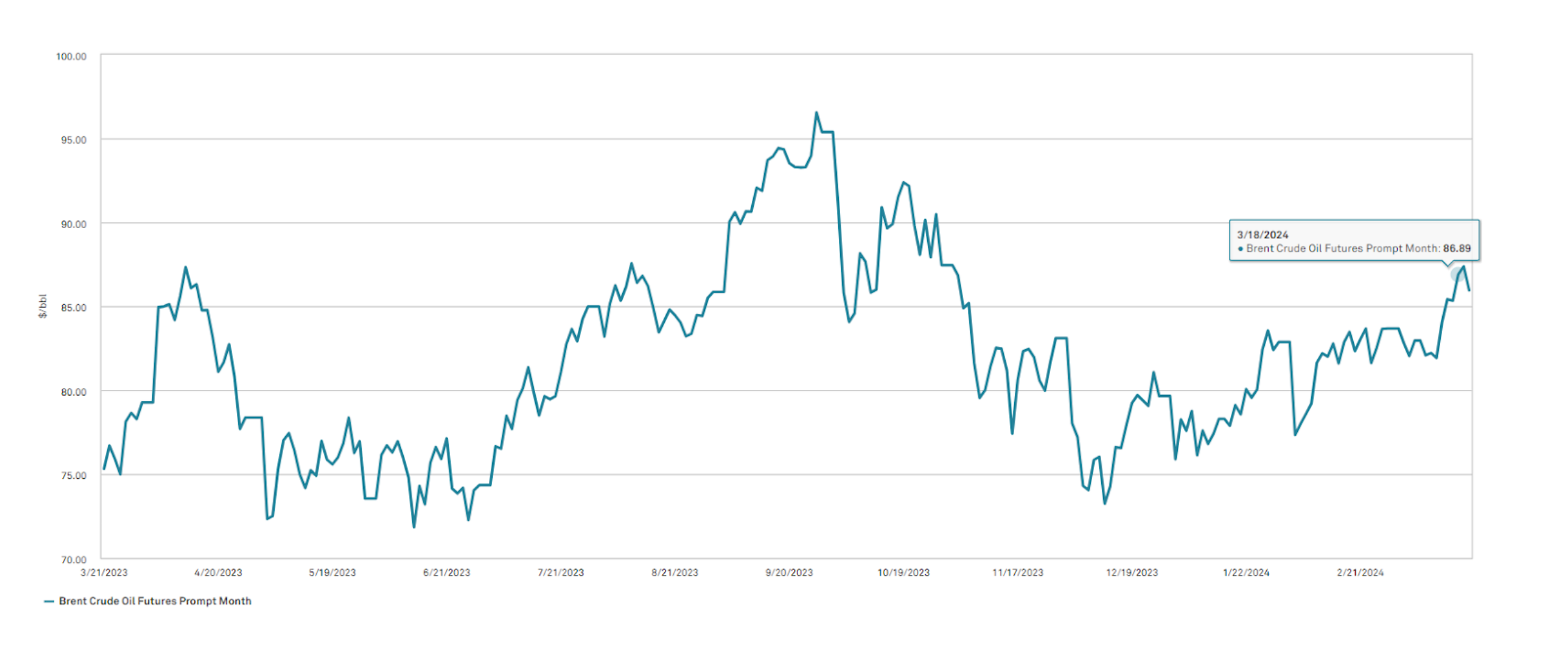 s&p-crude-oil-chart-2024-03-21