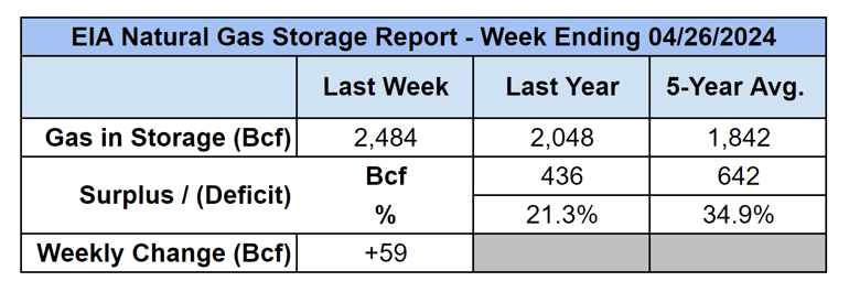eia-gas-storage-chart-2024-05-16-2