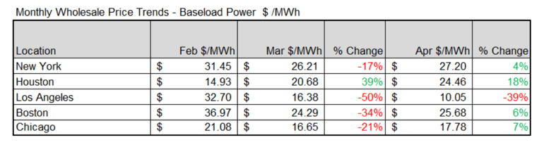 isodata-power-prices-chart-2024-05-02