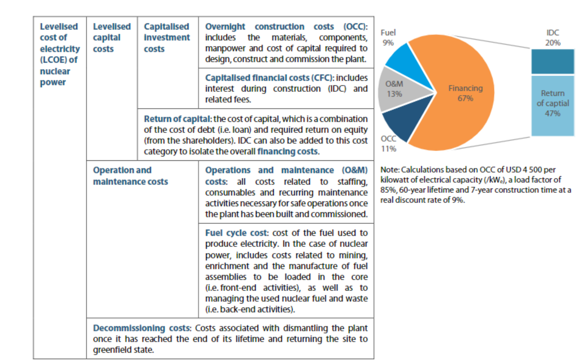 nuclear-energy-agency-cost-breakdown-nuclear-2024-05-02