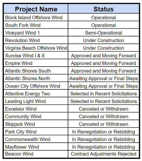 s&p-offshore-wind-projects-status-2024-08-15
