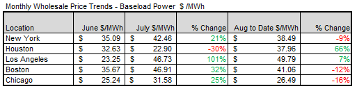 us-iso-market-data-2024-08-15