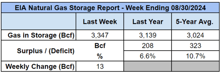 eia-gas-storage-table-2024-09-05
