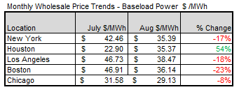 us-iso-market-data-2024-09-05