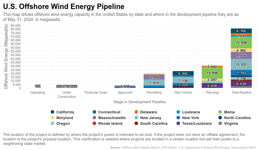 doe-us-offshore-energy-2025-01-30