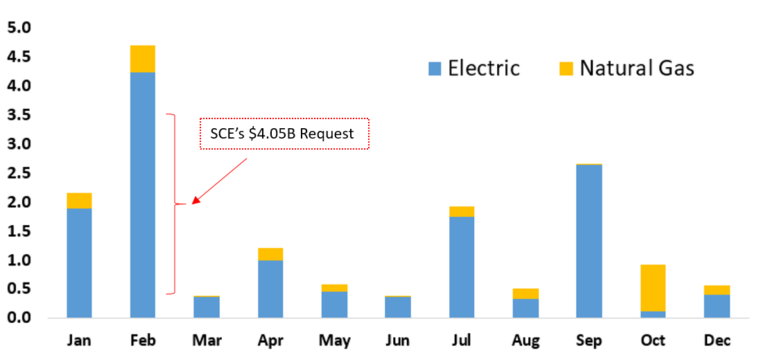 spglobal-total-rate-case-revenue-by-month-2025-01-16