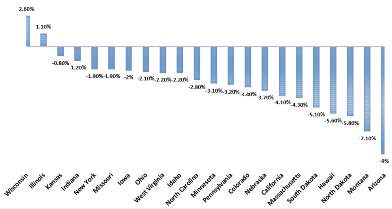 spglobal-wind-speed-variations-from-norm-by-project-2025-01-30