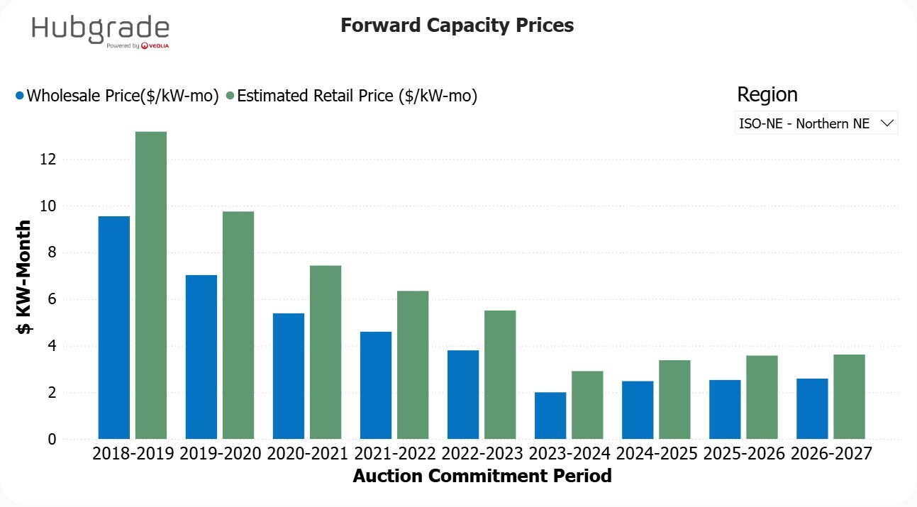 ForwardCapacityPrices_10.22.25