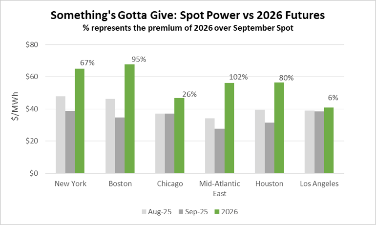 argus-spot-vs-futures-2025-10-23