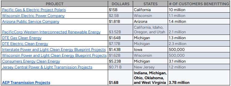 doe-loans-by-borrower-type-2025-10-23