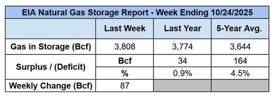 eia-storage-report-2025-10-23
