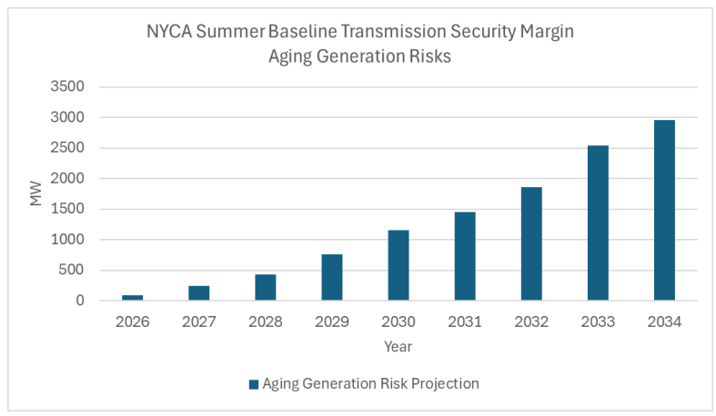 nyiso-generation-risk-projection-2025-10-23
