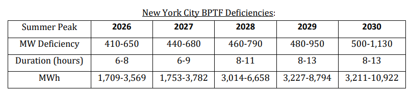 nyiso-mw-deficincies-2025-10-23