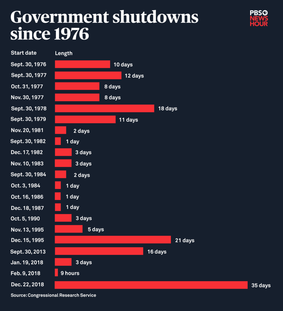 pbs-government-shutdowns-2025-10-09