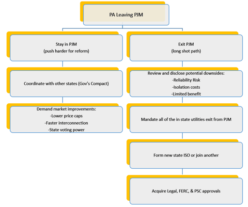 pjm-decision-tree-2025-10-09