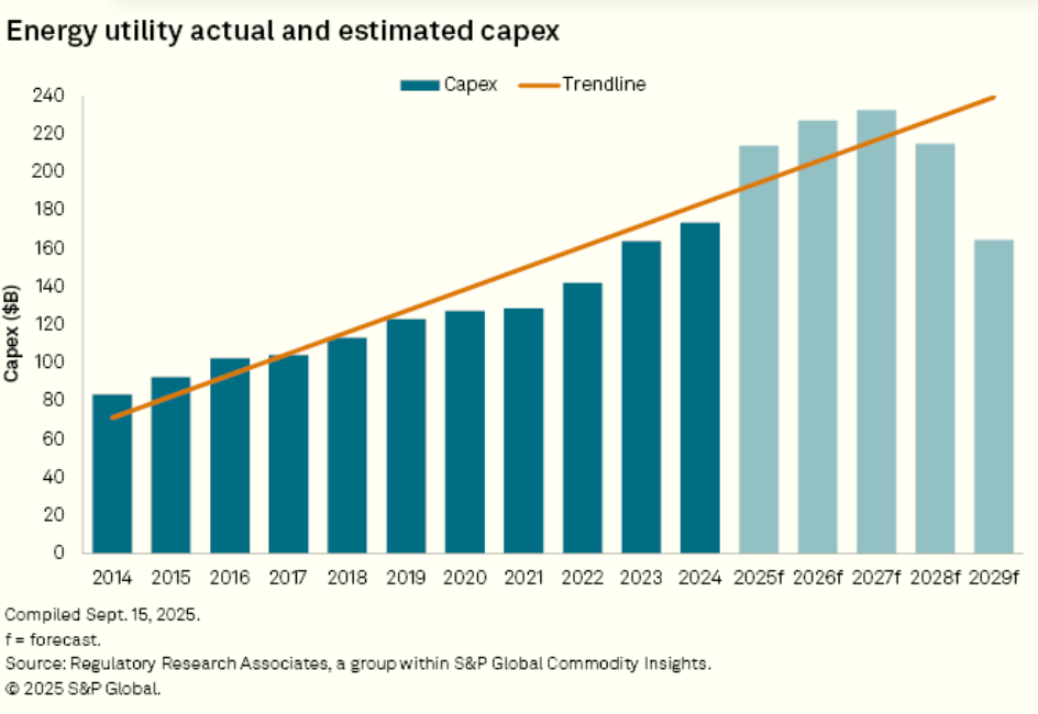 s&p-energy-capex-2025-10-09