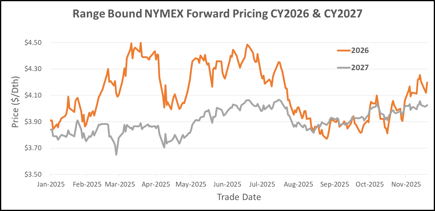 args-nymex-forward-pricing-2025-11-20
