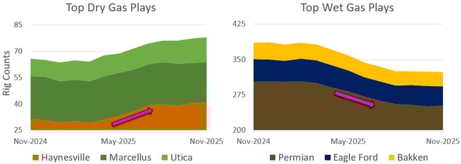 bakerhughes-notable-gas-market-plays-2025-11-20