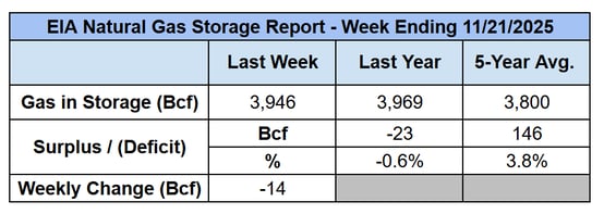 eia-storage-report-2025-11-20