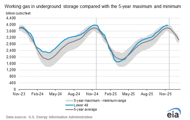 eia-underground-gas-storage-2025-11-20
