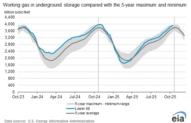 eia-underground-storage-2025-11-07