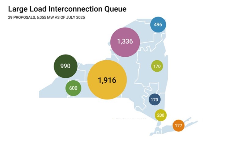 nyiso-interconnection-queue-2025-11-07