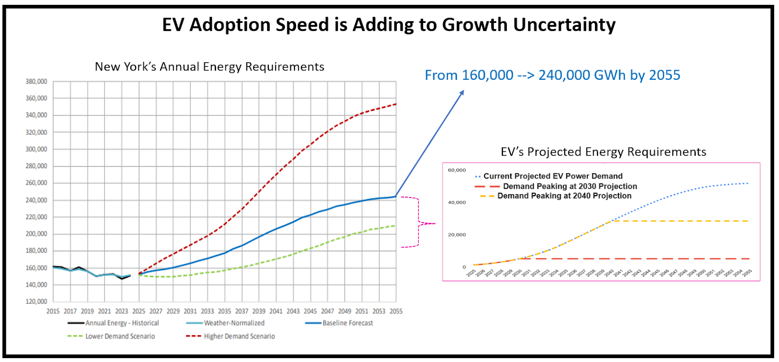 veolia-ev-adoption-growth-2025-11-20