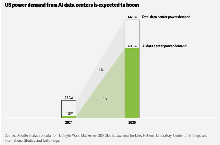deloitte-us-power-demand-data-centers-2025-12-18