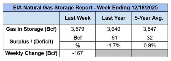 eia-storage-report-2025-12-18