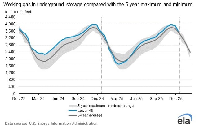 eia-underground-storage-2025-12-18